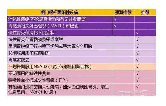 不要盲目杀幽门螺杆菌